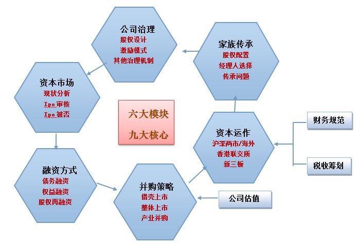 企业运营模式中的利弊分析